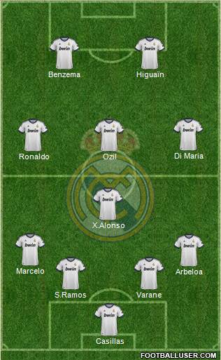 Real Madrid C.F. Formation 2013