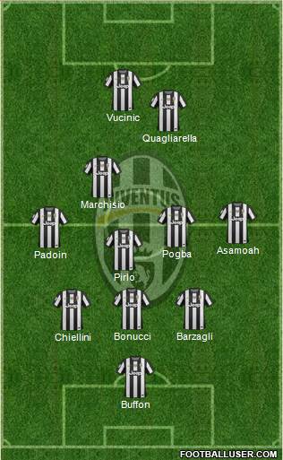 Juventus Formation 2013