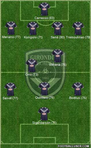 FC Girondins de Bordeaux Formation 2013