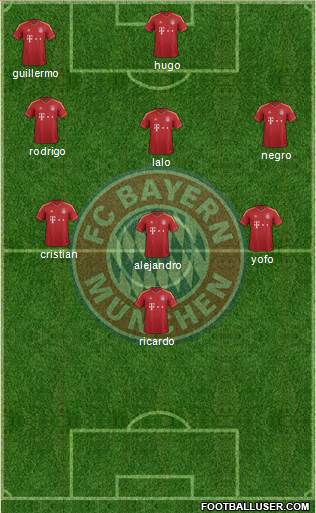 FC Bayern München Formation 2013