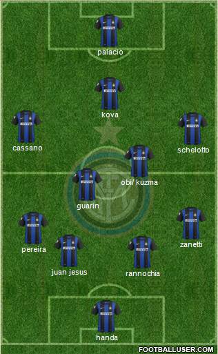 F.C. Internazionale Formation 2013