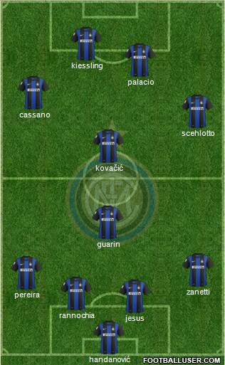 F.C. Internazionale Formation 2013