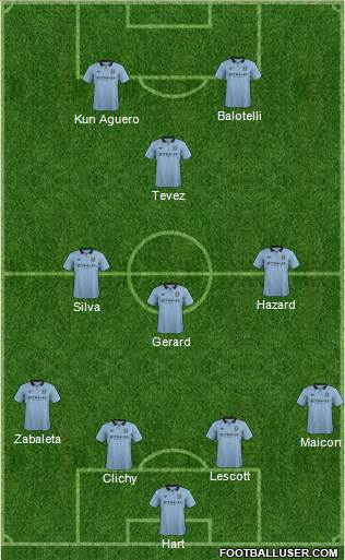 Manchester City Formation 2013