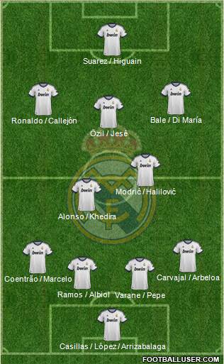Real Madrid C.F. Formation 2013