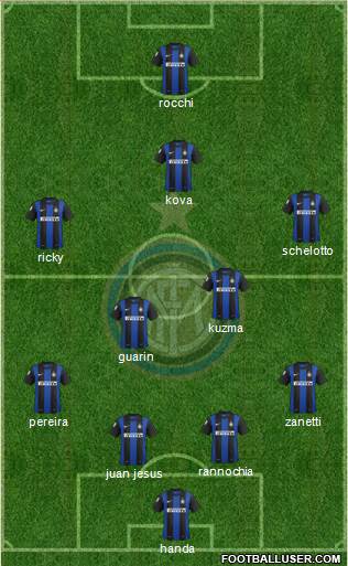 F.C. Internazionale Formation 2013
