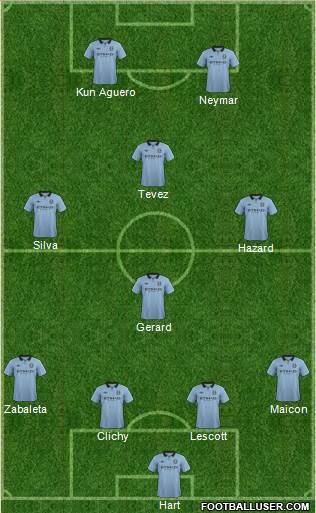 Manchester City Formation 2013