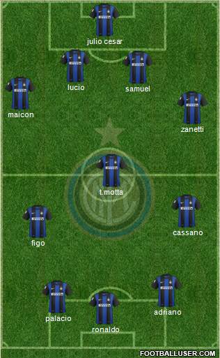 F.C. Internazionale Formation 2013