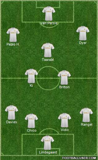 Swansea City Formation 2013