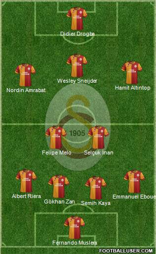 Galatasaray SK Formation 2013