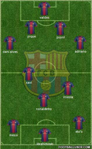F.C. Barcelona Formation 2013