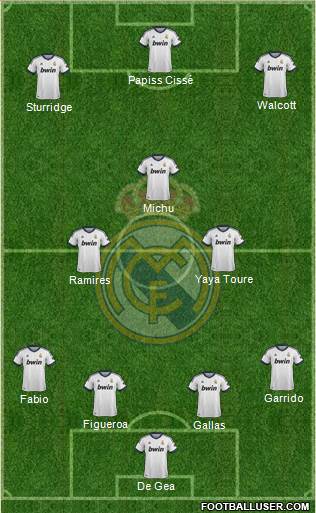 Real Madrid C.F. Formation 2013
