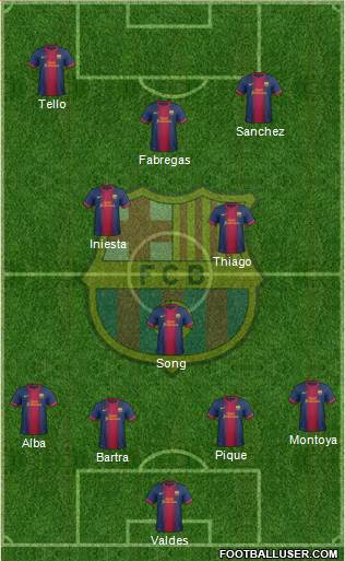 F.C. Barcelona Formation 2013