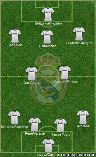 Real Madrid C.F. Formation 2013