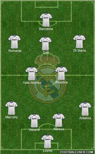 Real Madrid C.F. Formation 2013