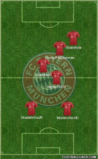FC Bayern München Formation 2013
