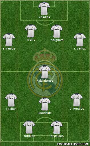 Real Madrid C.F. Formation 2013