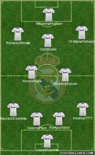 Real Madrid C.F. Formation 2013