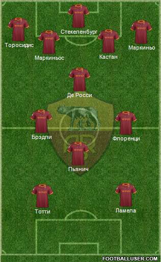 AS Roma Formation 2013