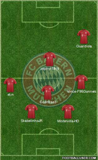 FC Bayern München Formation 2013