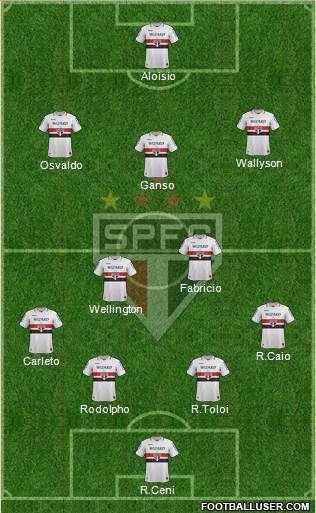 São Paulo FC Formation 2013