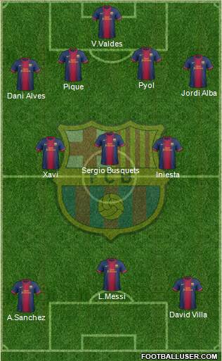 F.C. Barcelona Formation 2013
