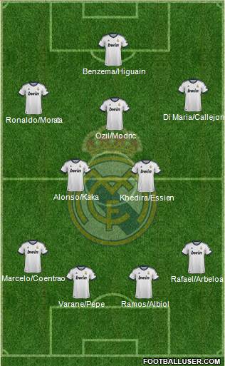 Real Madrid C.F. Formation 2013