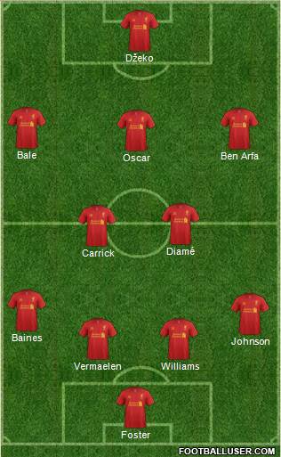Liverpool Formation 2013