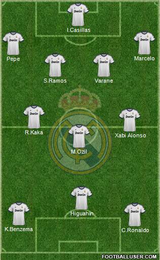 Real Madrid C.F. Formation 2013