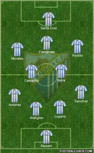 Málaga C.F., S.A.D. Formation 2013