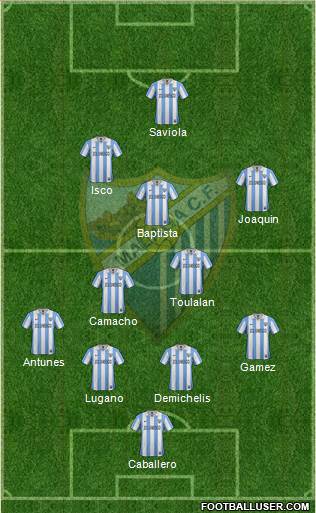 Málaga C.F., S.A.D. Formation 2013