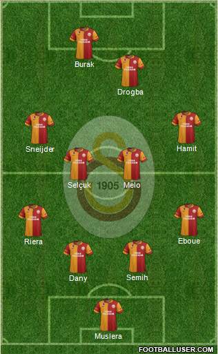Galatasaray SK Formation 2013