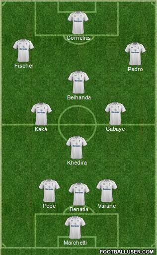 Tottenham Hotspur Formation 2013