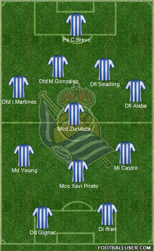 Real Sociedad S.A.D. Formation 2013