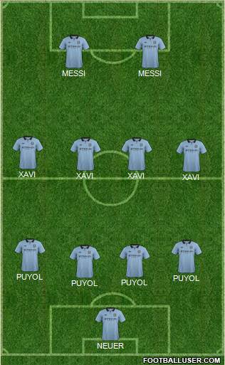 Manchester City Formation 2013