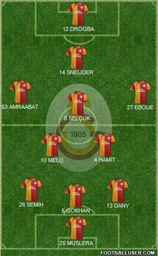 Galatasaray SK Formation 2013
