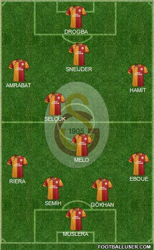 Galatasaray SK Formation 2013