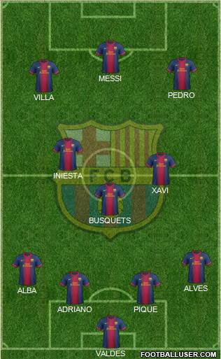 F.C. Barcelona Formation 2013
