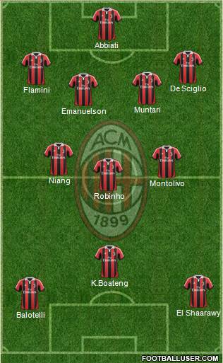 A.C. Milan Formation 2013