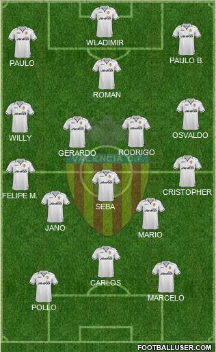 Valencia C.F., S.A.D. Formation 2013