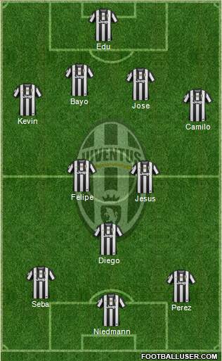 Juventus Formation 2013