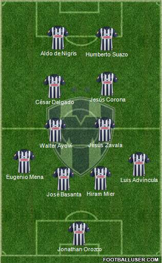 Club de Fútbol Monterrey Formation 2013