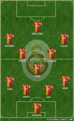 Galatasaray SK Formation 2013