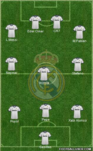 R. Madrid Castilla Formation 2013