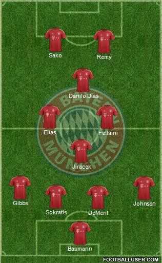 FC Bayern München Formation 2013