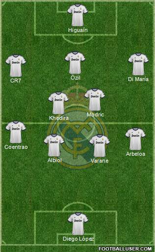 Real Madrid C.F. Formation 2013