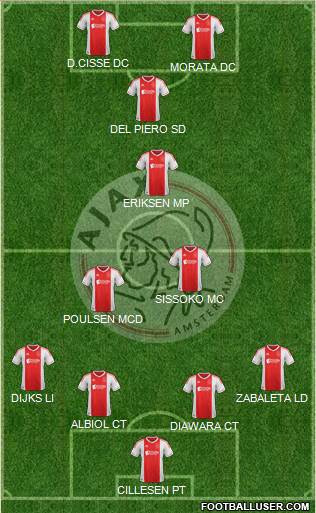 AFC Ajax Formation 2013