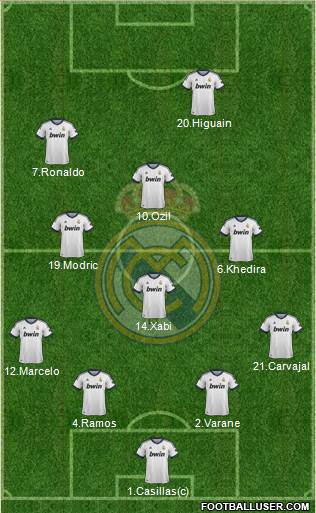 Real Madrid C.F. Formation 2013