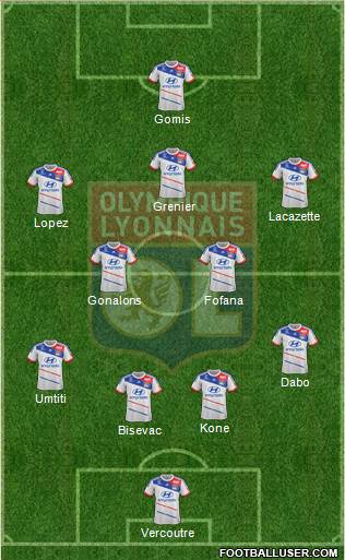 Olympique Lyonnais Formation 2013