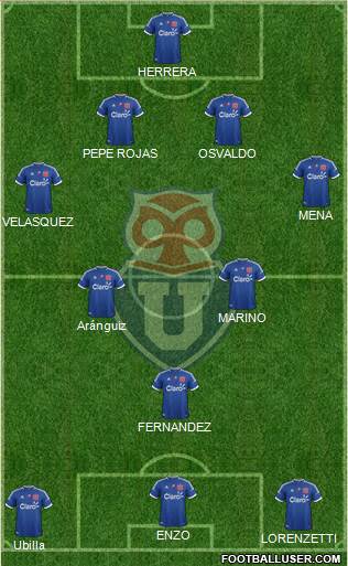 CF Universidad de Chile Formation 2013
