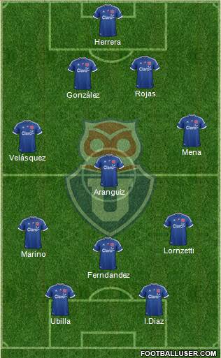 CF Universidad de Chile Formation 2013